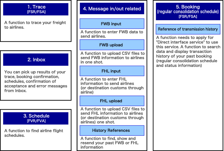 Internet service functions